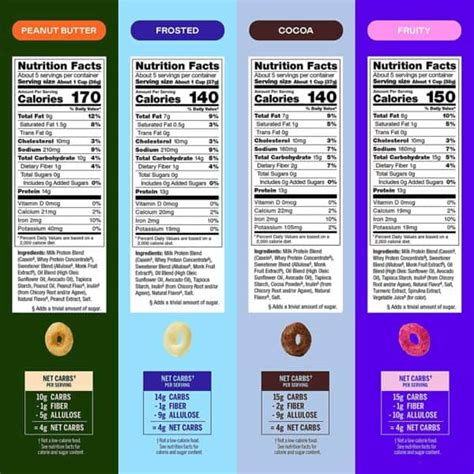 Magic sjpoon nutrition label